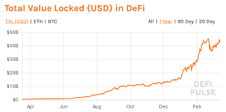 The practice started out by offering users a small share of transaction fees for contributing liquidity to a particular. Defi Passive Income How To Generate Yield On Crypto Assets