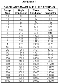 Calculating Cable Pulling Tensions