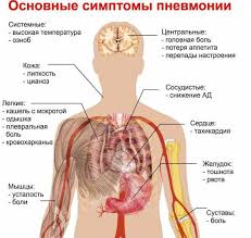 Esli Bolit Pravyj Bok Pod Rebrami Sboku Chto Eto Mozhet Byt Sergej Gerasimchuk Yandeks Dzen