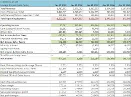 Check spelling or type a new query. Menafsirkan Laporan Keuangan Bag 1 Income Statement Pojok Ide Investasi