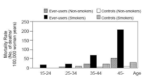 Image result for Brevicon