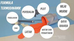 We did not find results for: Formula Termodinamik By Norsya Addy