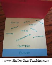 You can fit lots of photos this way and they come in a variety of sizes. Quick And Easy Classroom Foldable Activity Shelley Gray