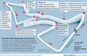 Circuit Of The Americas Turn By Turn Circuit Of The Americas Nelson Piquet Turn Ons