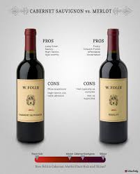 Buy merlot wines and get the best deals at the lowest prices on ebay! How To Choose Cabernet Vs Merlot Wine Folly