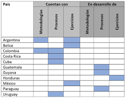 Desde que en 2016 anunciamos nuestra contribución a la agenda 2030, hemos seguido avanzando en nuestro compromiso con 3 objetivos. Presupuestos Publicos Y Los Objetivos De Desarrollo Sostenible Observatorio Regional De Planificacion Para El Desarrollo