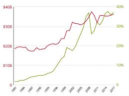 disappointing returns for harvard endowment harvard magazine