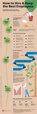Infographic How To Find Recruit Hire And Keep The Best Employees Background Checks Org Good Employee Employee Infographic Business Management