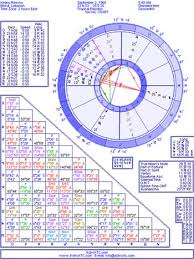 love compatibility birth online charts collection