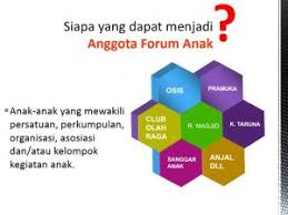 Ada banyak sekali keuntungan yang bisa kamu dapatkan dengan bergabung di organisasi ini. Forum Anak Media Pemenuhan Hak Partisipasi Anak Dompu Kla Kabupaten Kota Layak Anak