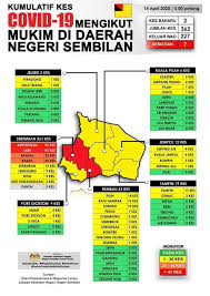 Bahagian keselamatan dan kualiti makanan (bkkm) negeri sembilan melalui kumpulan jetsetter telah. Jabatan Kesihatan Negeri Sembilan