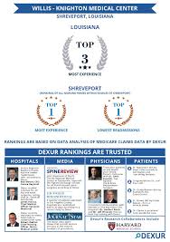 Willis Knighton Medical Center Is Among The Top Ranked Nursing Homes Within 50 Miles From Skilled Nursing Facility Healthcare System Medical Center