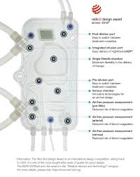 229 kb 2008t hydraulic flow diagram w/bibag,. Fresenius Dialysis Machine Diagram