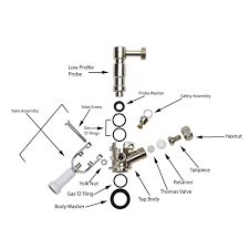 Connect With Your Beer: Guide To Keg Couplers