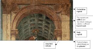 Masaccio, the holy trinity, c. Masaccio S Holy Trinity History And Appreciation Of Art Ii