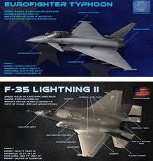 This one is seen at the cleveland national. Eurofighter Vs F 35 Comparison Bvr Dogfight