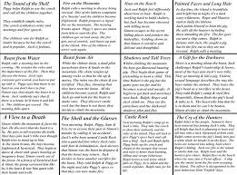 Lord Of The Flies Language And Literature Lord Of The Flies Language And Literature Chapter Summary