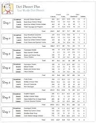 10 Efficient Sample Diabetic Meal Plan