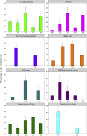 I ale consiliului i de abrogare a deciziei 87/95/cee a consiliului i a deciziei nr. Macrobenthos Functional Trait Responses To Heavy Metal Pollution Gradients In A Temperate Lagoon Sciencedirect