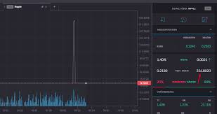 How could fauci guarantee a surprise outbreak to happen during the first term of the trump administration? What The Fuck Just Happened Ripple