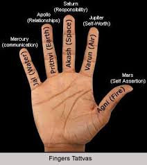 Mudra Science Of Gestures Mudras Mudras Meanings Yoga Hands