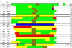 Filemaker Gantt Chart