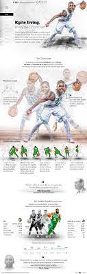 Kyrie Irving Nba Kyrie Irving Kyrie Character