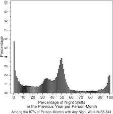A day in my life with pots. Scandinavian Journal Of Work Environment Health Night And Rotational Work Exposure Within The Last 12 Months And Risk Of
