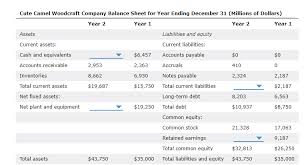 The balance sheet provides a snapshot of the financial condition of a company. Solved 2 Balance Sheet The Balance Sheet Provides A Snap Chegg Com