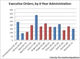 How To Repeal An Executive Order