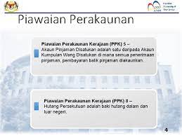 Kerajaan persekutuan bersetuju mengurangkan kadar pemotongan hutang kerajaan terengganu kepada lima peratus berbanding 25 peratus sebelum ini, melalui royalti minyak atau wang tunai petroleum (wtp) bagi tahun 2020. Sebab Hutang Kerajaan Persekutuan 2013