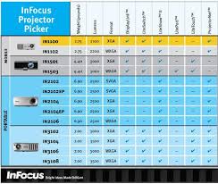 Infocus In1100 Ultra Mobile Dlp Projector 2 75 Lbs Xga 2100 Lumens