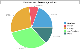Jmini Birt Chart Percentage Value Format Developpez Com