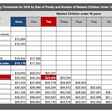 The federal poverty level (fpl) guidelines in 2019 determine whether or not you are eligible for before we get started with the federal poverty level guidelines for 2019, here's everything you how the federal poverty level is determined. Poverty Definition