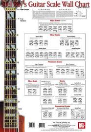 Guitar Theory 7 Undeniable Reasons To Stop Neglecting It