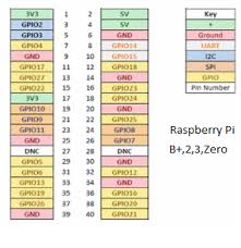 How To Read Raspberry Pi I O Pin Diagram Gpio Pin Graph