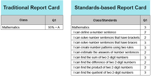 What Is Standards Based Grading Teacherease