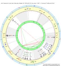 actor john krasinski libra gemini birth chart zodiac