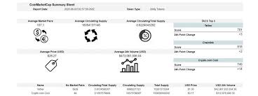But we get your point. Top Crypto Blockchain Apis For Data 2020 Comparison