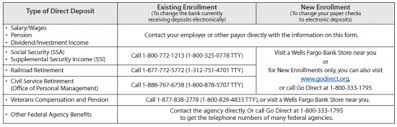 Wells fargo offers several checking accounts with different features. Free Wells Fargo Direct Deposit Authorization Form Pdf