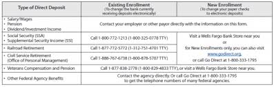 Bring your check and a valid. Wells Fargo Direct Deposit Authorization Form Authorization Forms