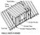 Gable Dormer Framing Details