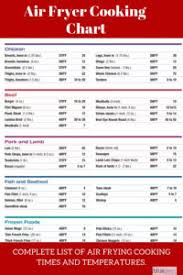 80 problem solving cooking temperature chart pdf