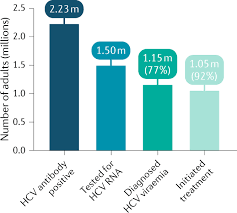 Гоу вунмц мз рф, 2003. Hepatitis C Virus Elimination Laying The Foundation For Achieving 2030 Targets Nature Reviews Gastroenterology Hepatology