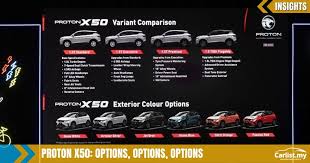 Semasa membuka kit model tersebut, saya menerangkan satu persatu tentang komponen kit model kereta tersebut. The Differences Between The 4 Proton X50 Variants Rencana Carlist My