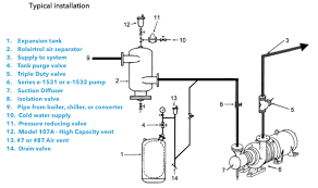 Series E 1531 Close Coupled End Suction Pumps Xylem