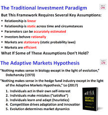 Behavioral Finance Is Central To Value Investing The Post Behavioral Finance Is Central To Value Business Be Value Investing Investing Linear Relationships
