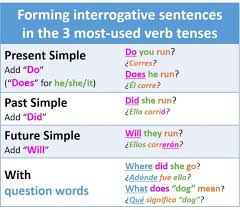 Como Formar Preguntas Con Los Tiempos Verbales Mas Usados Tiempos Verbales Como Aprender Ingles Basico 150 Frases En Ingles