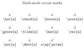 Accent Marks In Math Mode In Latex
