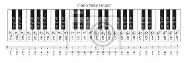 Wenn sie auf der klaviatur die richtige note klicken, sehen sie gleich, ob sie richtig liegen. Klavier Noten Finder Fototapete Fototapeten Myloview De